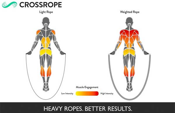 Muscles Worked Jumping Rope with a Crossrope