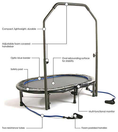 Mini Trampoline Features, with Resistance Bands, Balance Bar