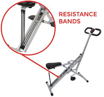 Resistance Bands on the Row N Ride Trainer